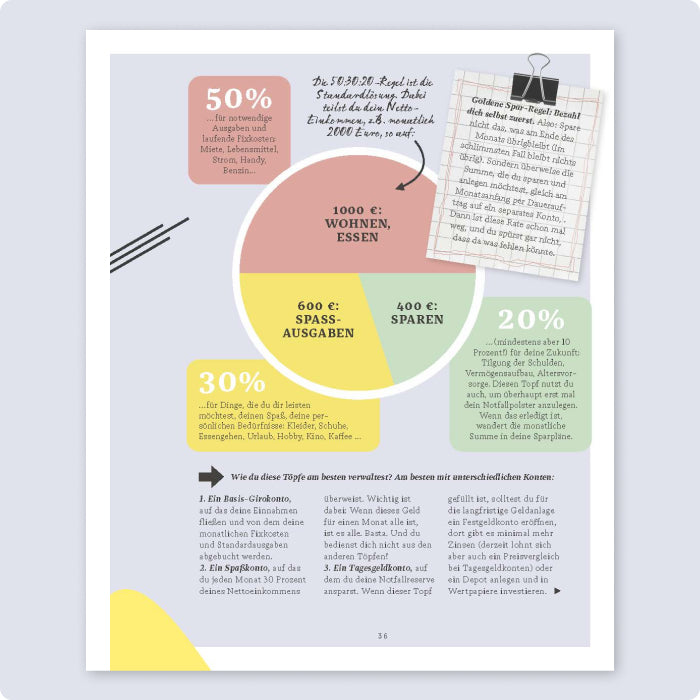 Grafik mit verschiedenen finanziellen Ausgaben